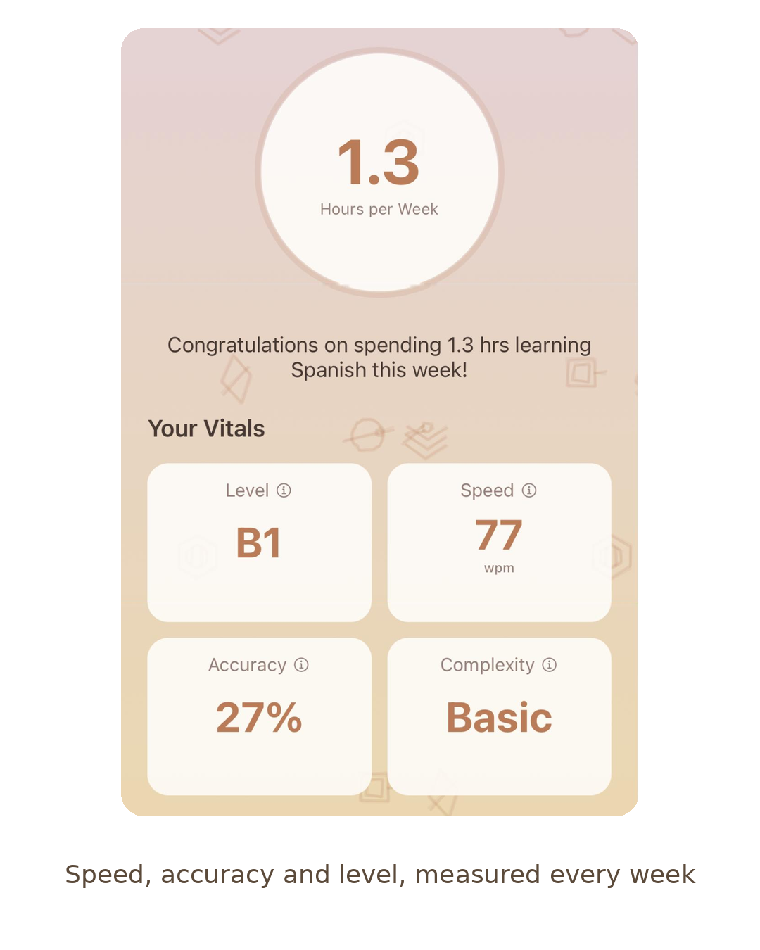 Real metrics, not streaks